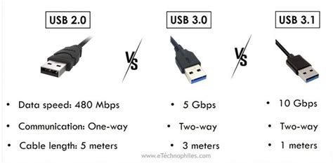 usb 3.0 vs 3.1|usb 3.1 connector types.
